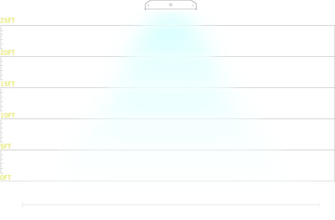 120 Degree Beam Angle Illustration