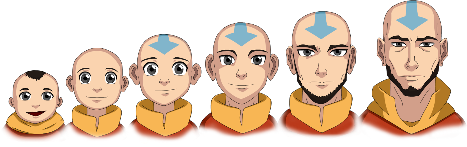 Aang Aging Progression