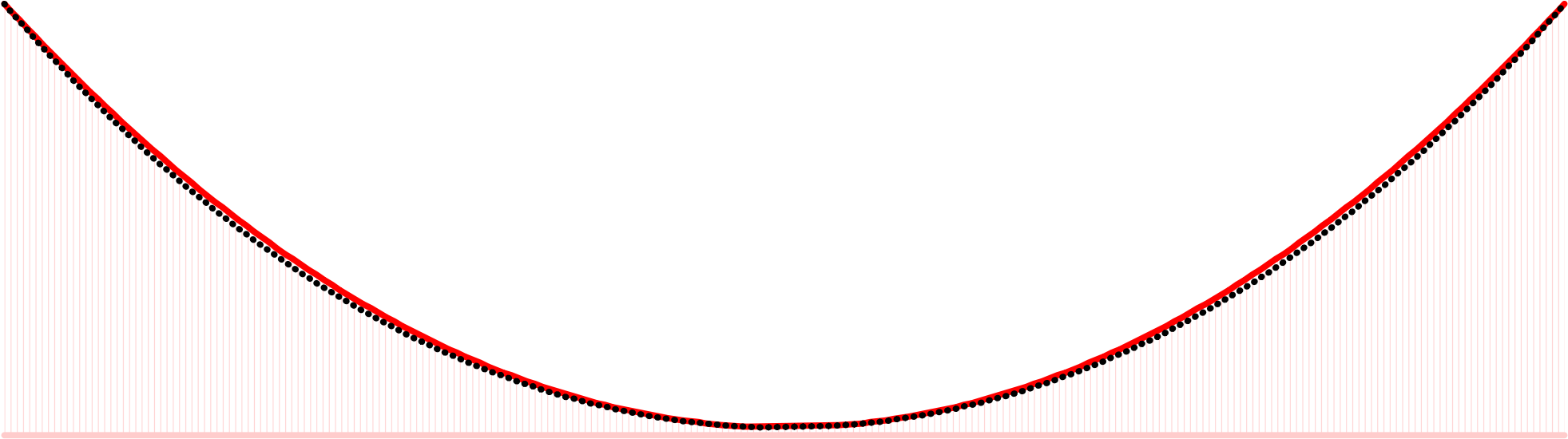 Abstract Parabola Design