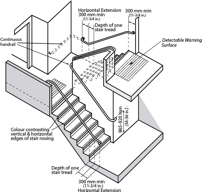 Accessible Staircase Design Diagram