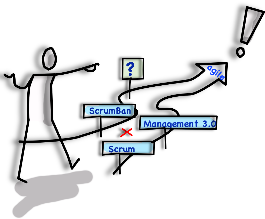 Agile Methodology Decision Path