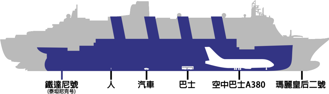 Aircraft Carrier Comparisonwith Airbus A380