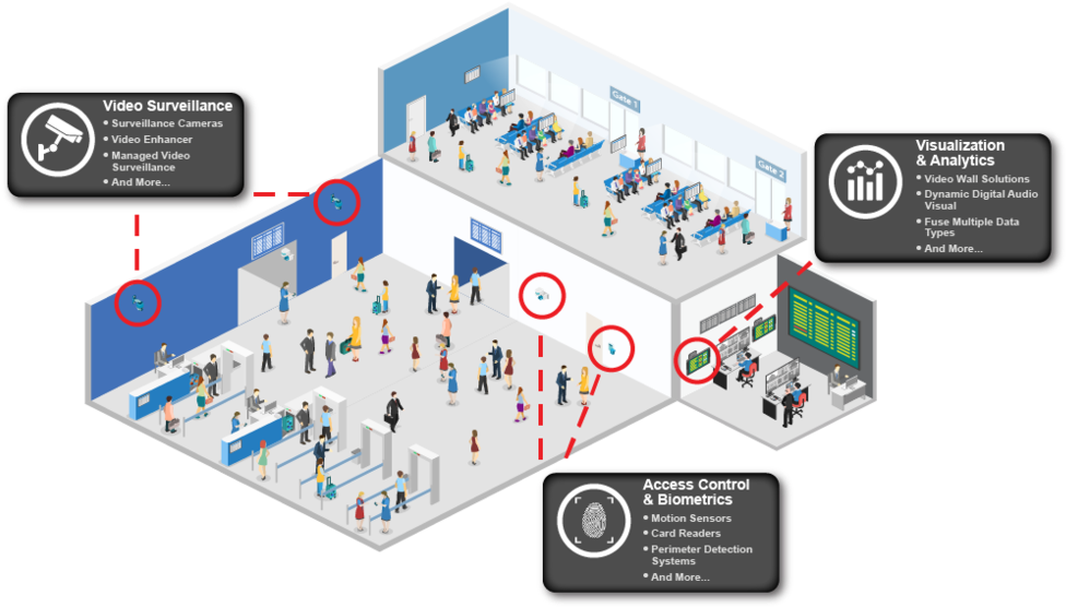 Airport Security Systems Illustration