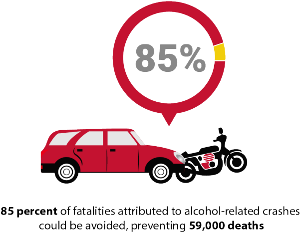 Alcohol Related Crash Statistics