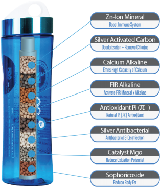 Alkaline Water Bottlewith Mineral Filteration System