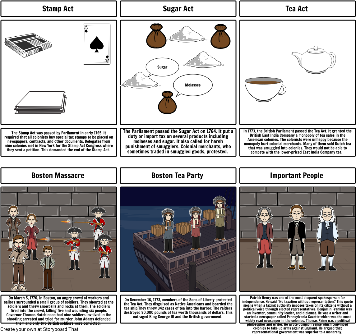 American Revolution Eventsand Figures