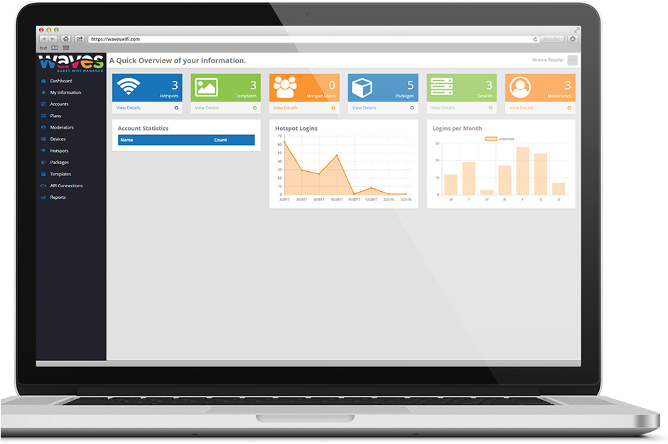 Analytics Dashboard Interface Laptop