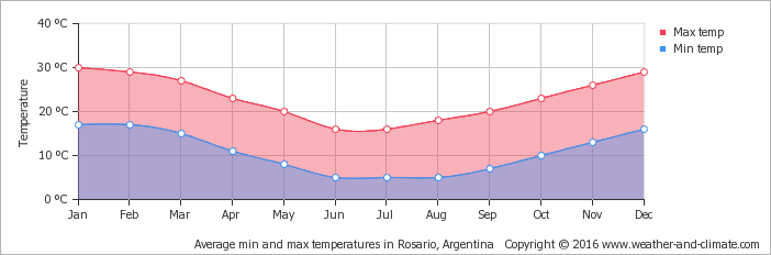 Annual Percentage Rate Trends Graph