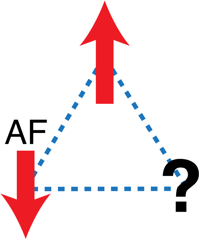 Antiferromagnetic Spin Alignment Question