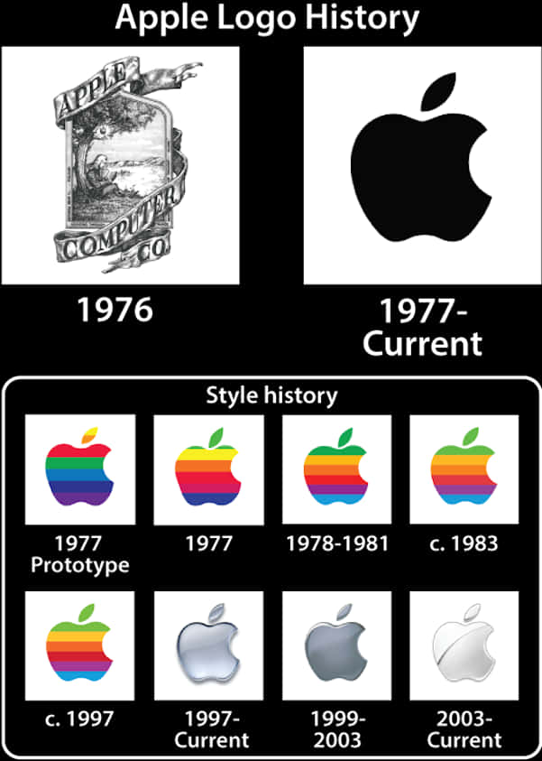 Apple Logo Evolution History