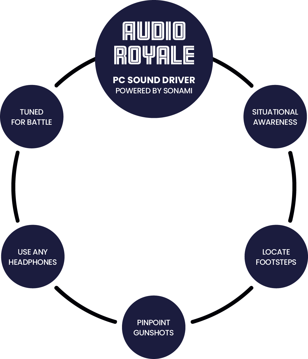 Audio Royale P C Sound Driver Features