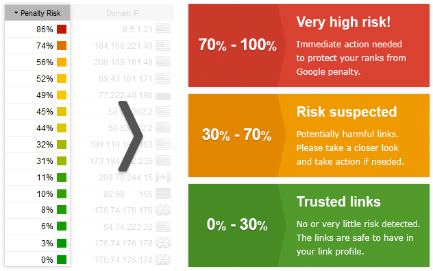 Backlink Penalty Risk Monitoring Tool