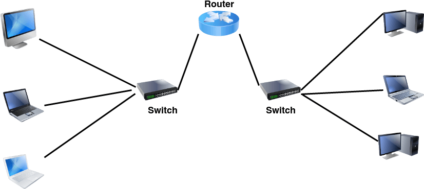 Basic Network Topology Diagram