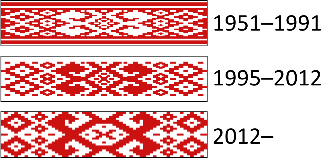 Belarus Ornamental Patterns Evolution