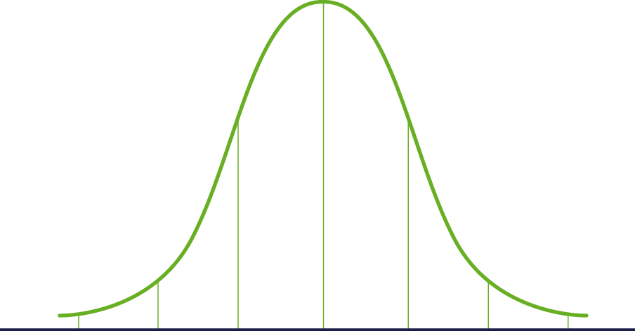 Bell Curve Graph