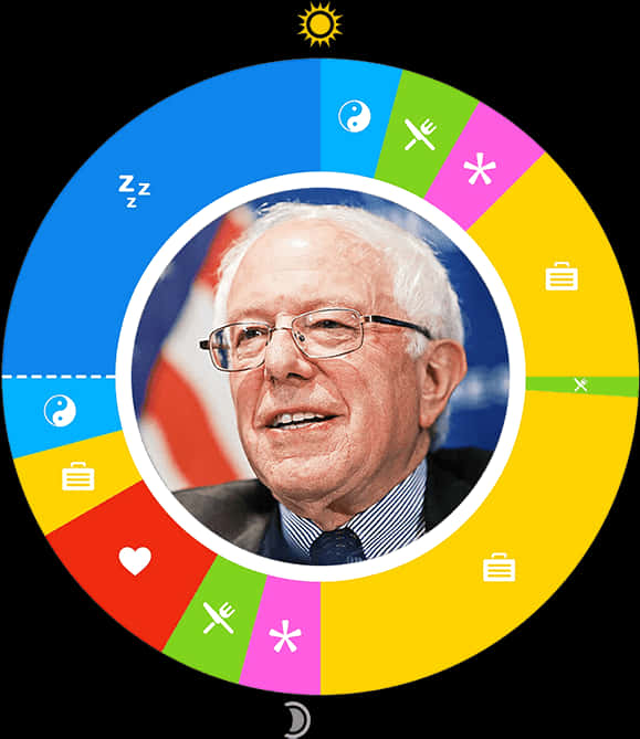 Bernie Sanders Colorful Wheel Portrait