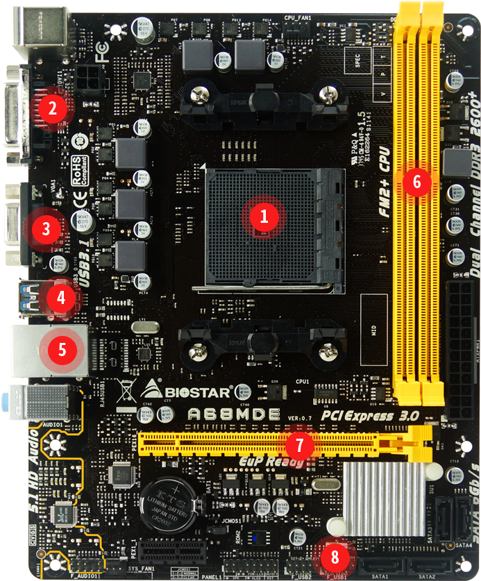 Biostar A68 M D E Motherboard Annotated