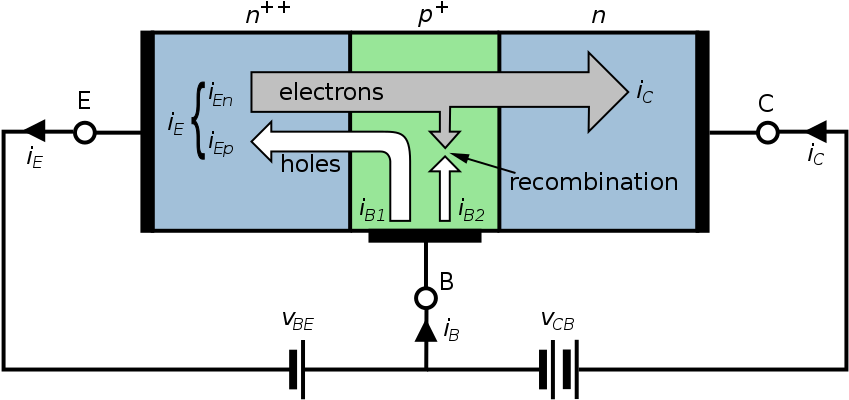 Bipolar Junction Transistor Operation