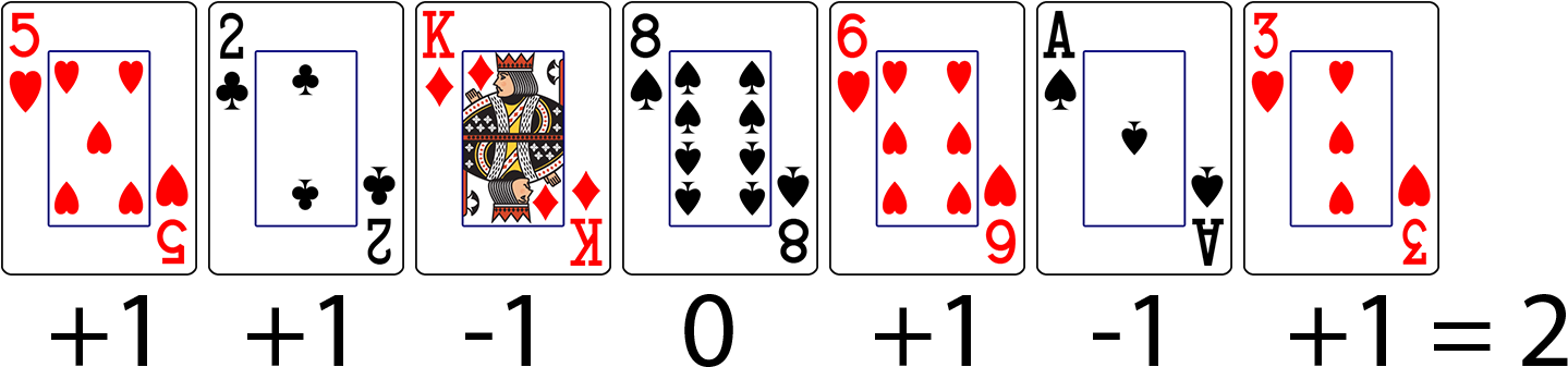 Blackjack Card Counting Example