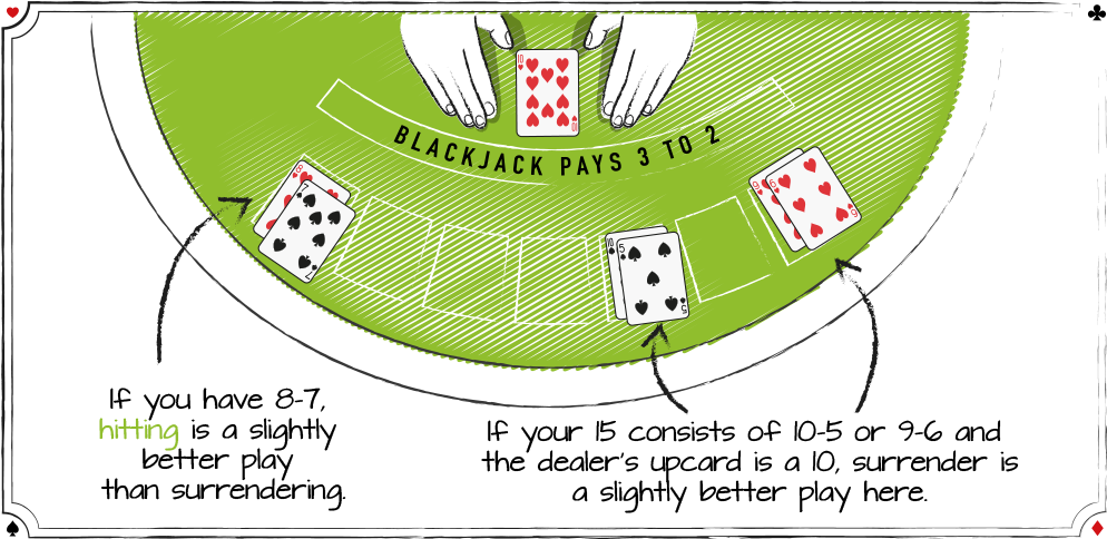 Blackjack Strategy Tips