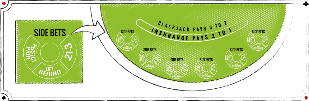 Blackjack Table Layoutwith Side Bets