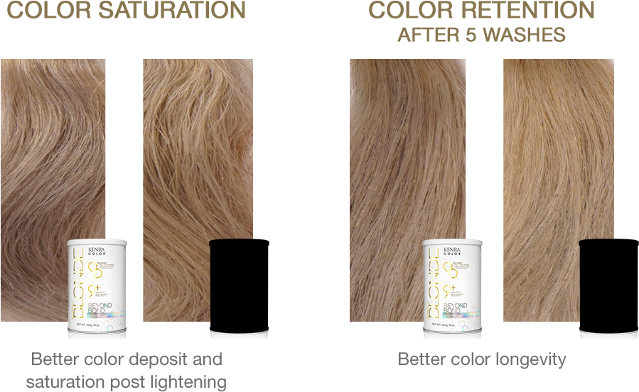 Blonde Hair Color Saturationand Retention Comparison