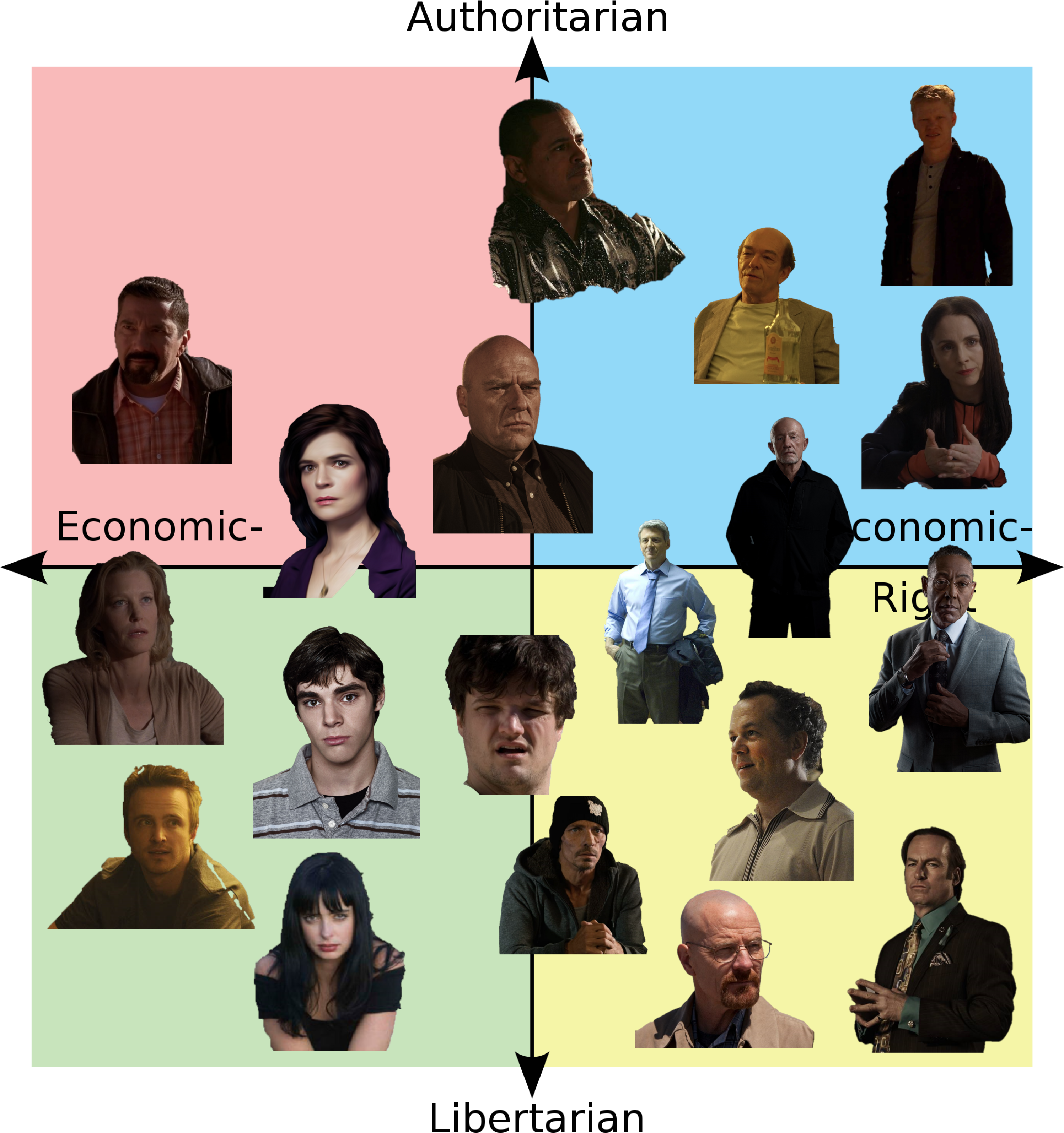 Breaking Bad Character Political Compass