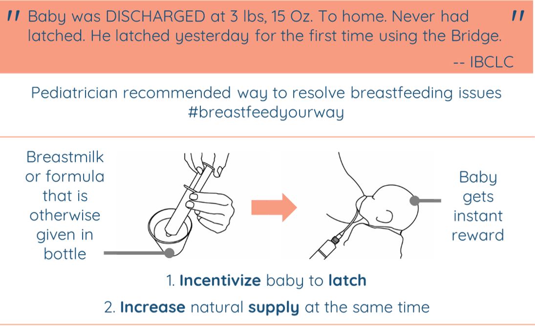 Breastfeeding Incentive Technique