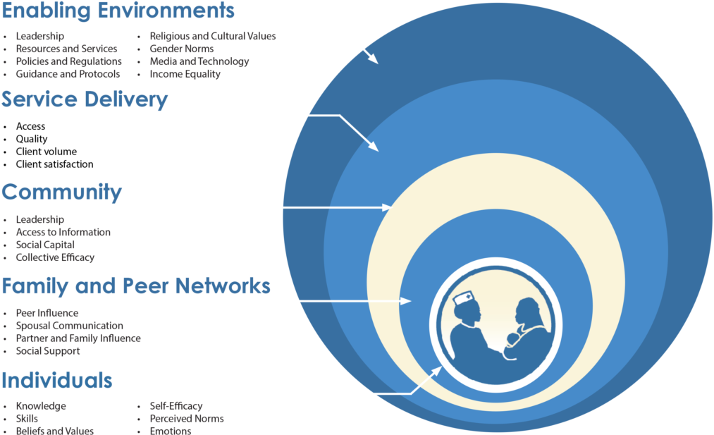 Breastfeeding Influence Factors Infographic