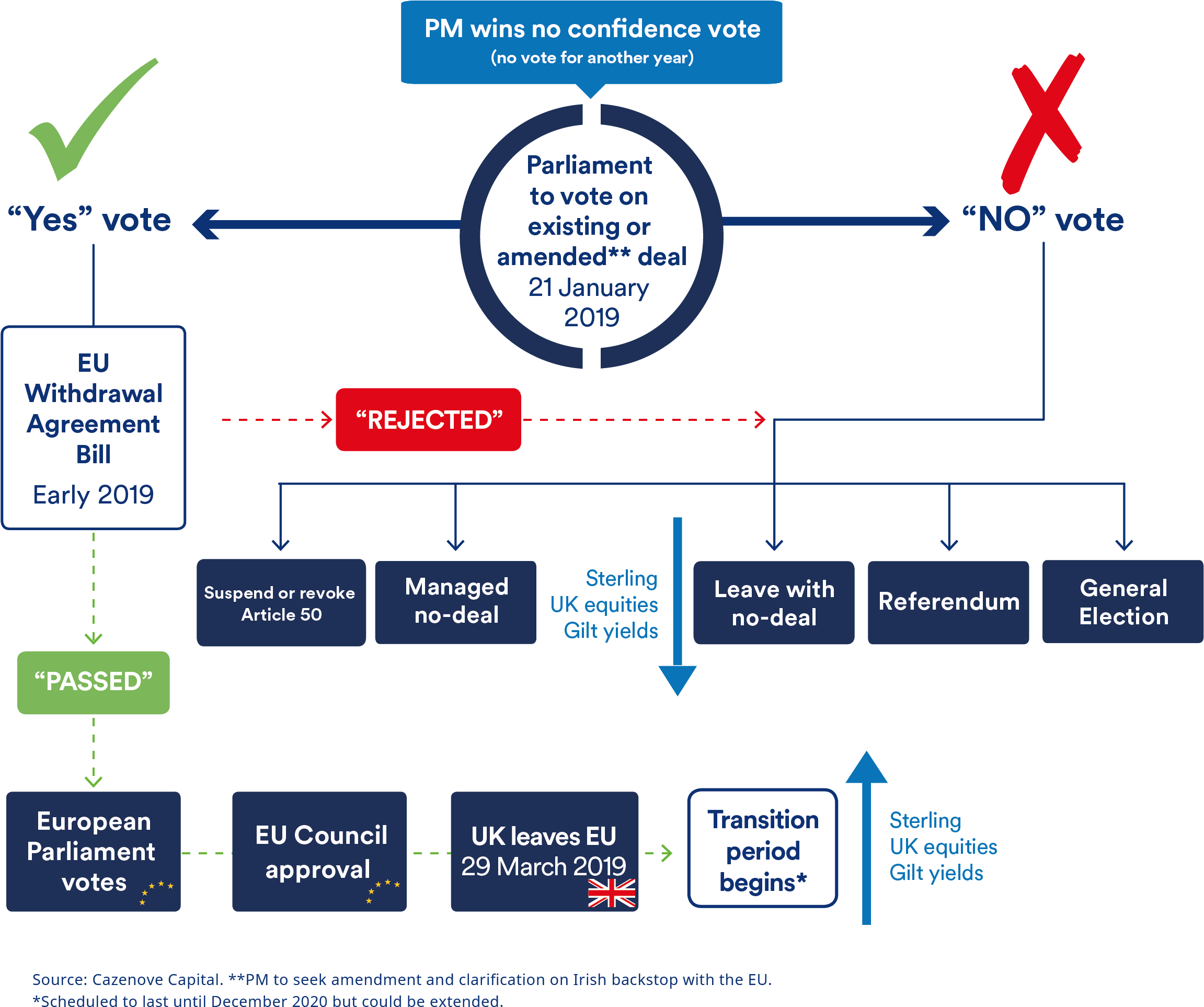 Brexit Decision Flowchart2019