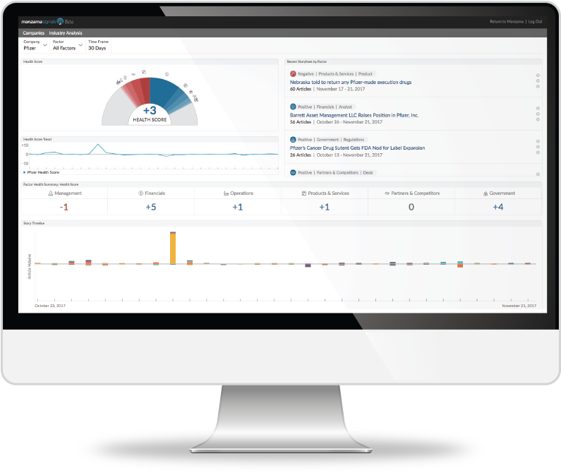 Business Analytics Dashboard Display