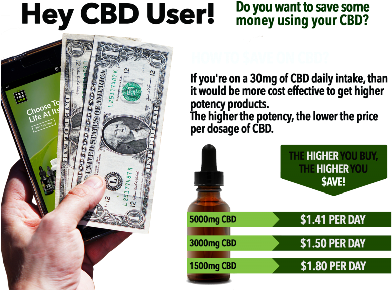 C B D Savings Comparison Chart