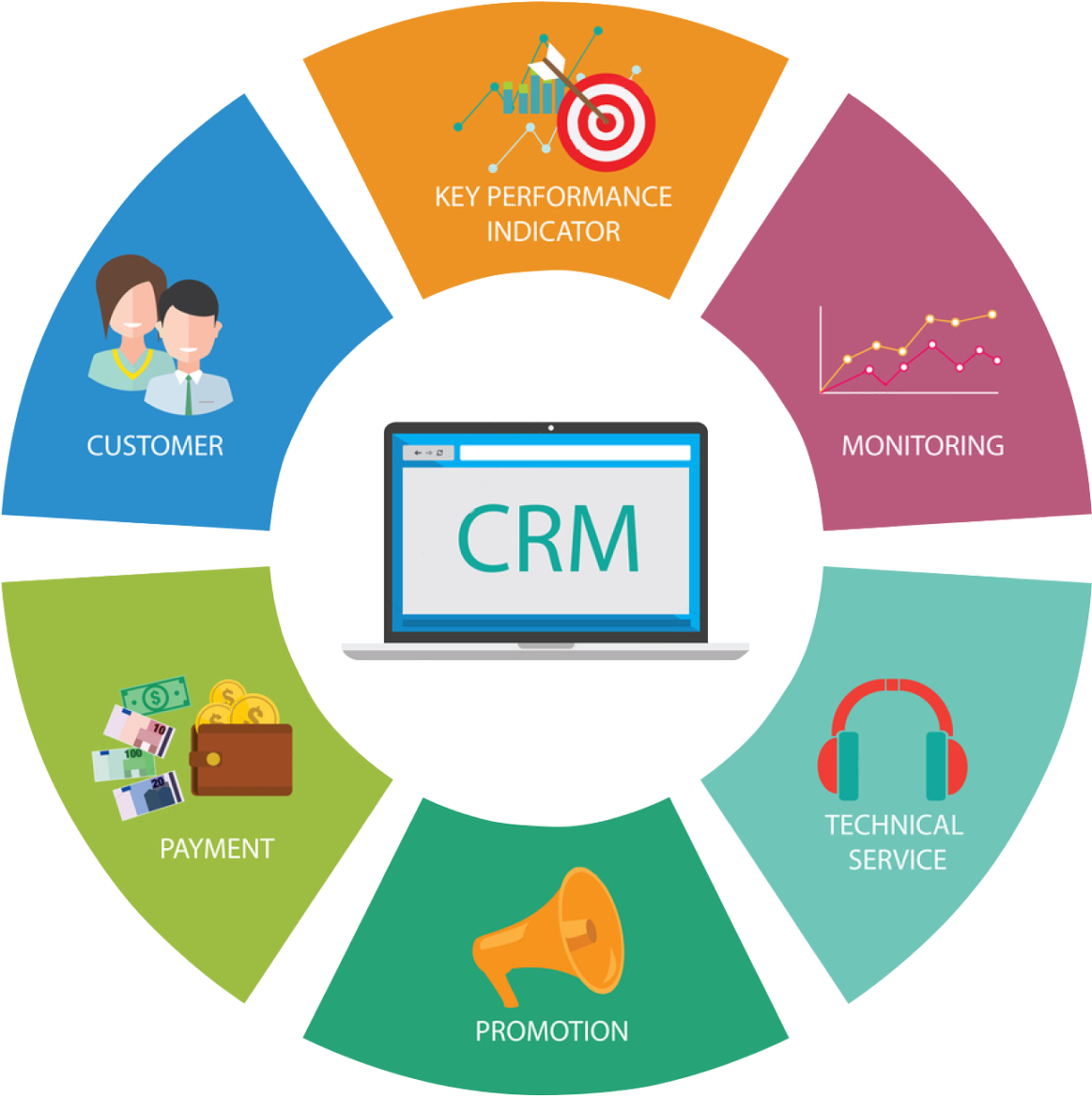 C R M Components Infographic