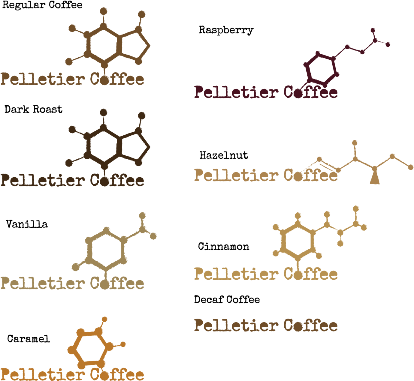 Caffeine Molecule Variations