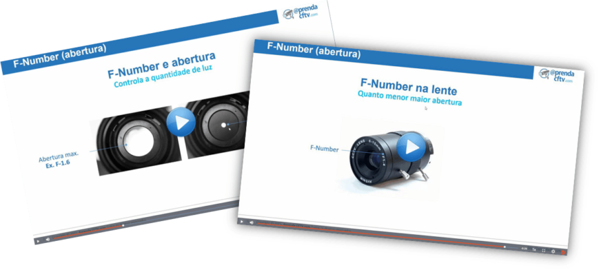 Camera Aperture F Number Explained