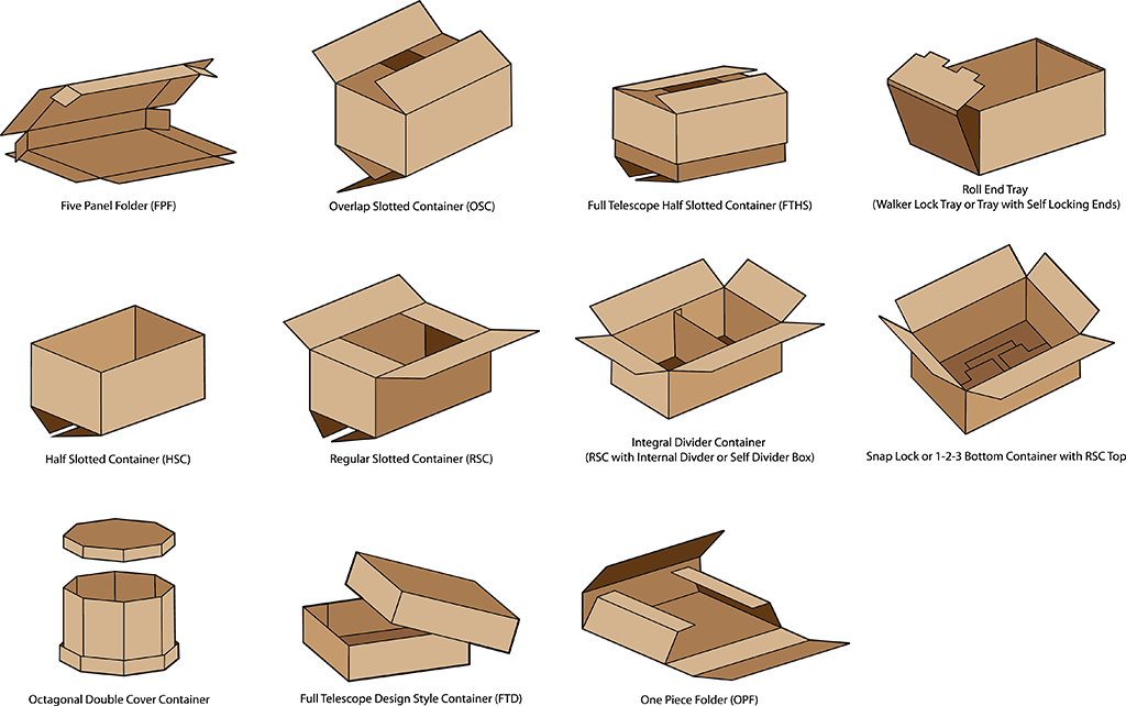 Cardboard Box Stylesand Designs