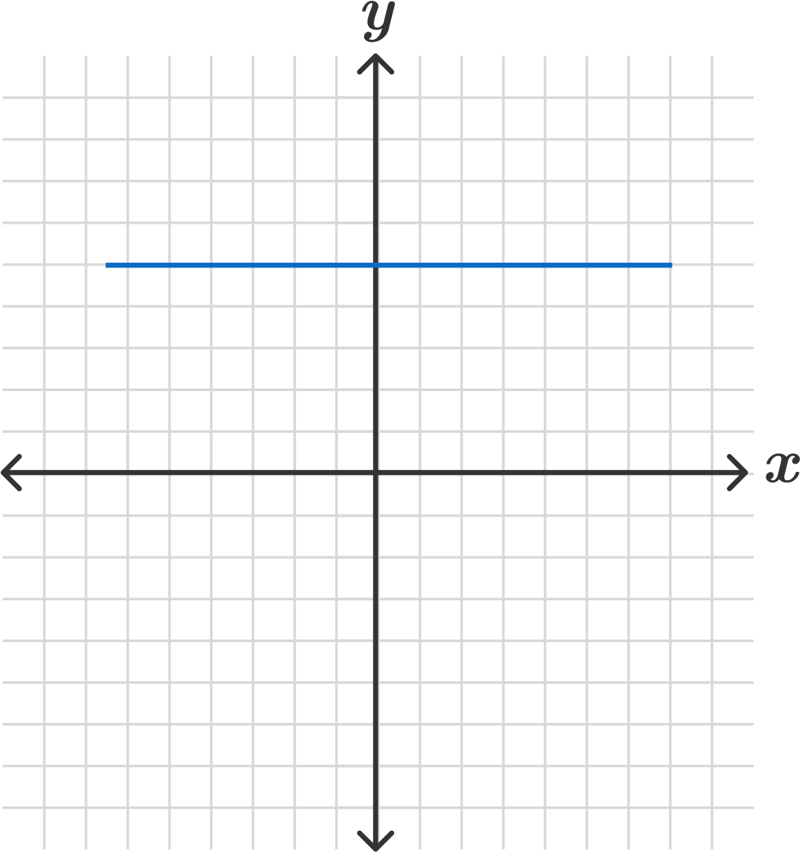 Cartesian Coordinate System Graph