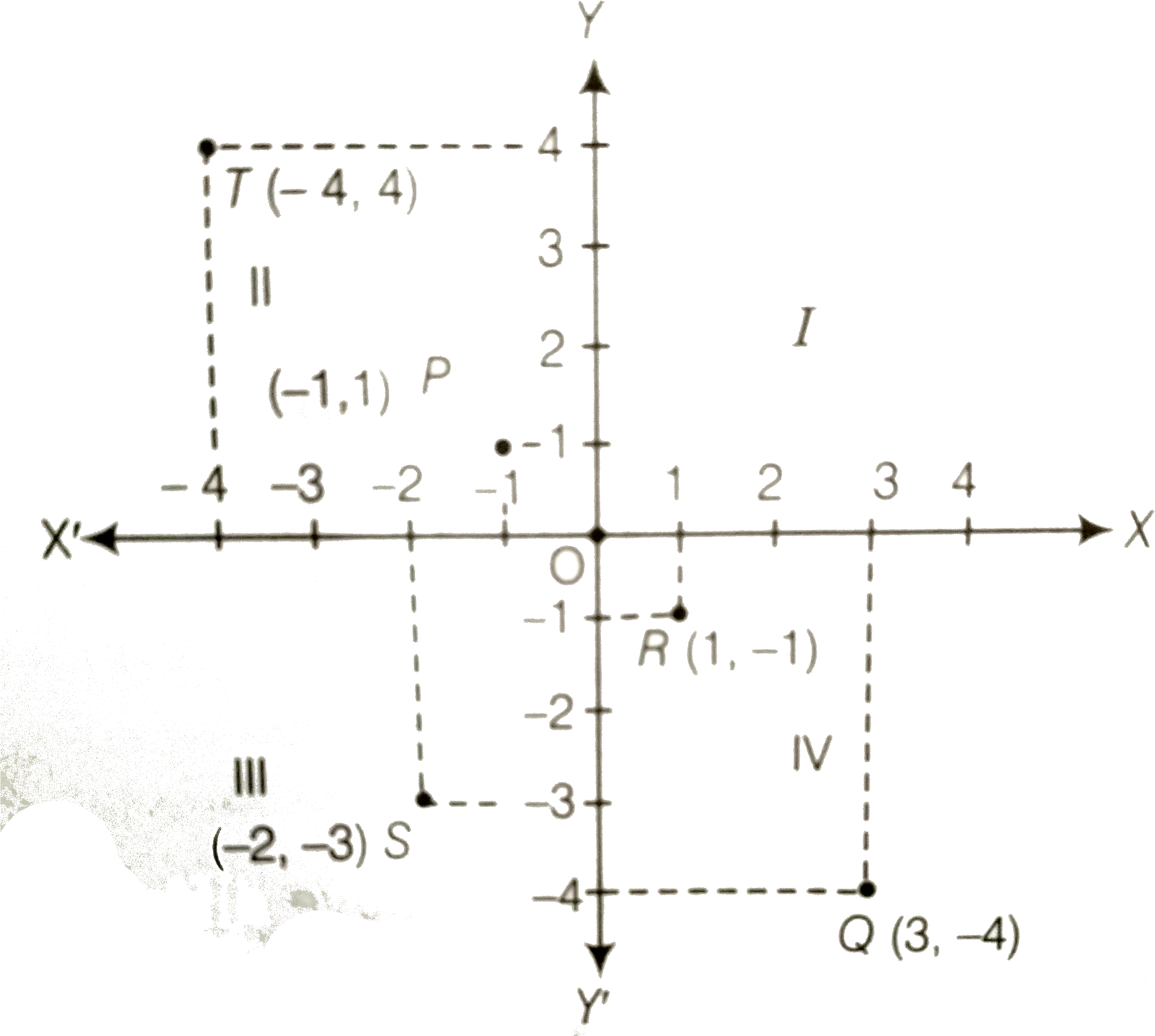 Cartesian Plane Coordinate System