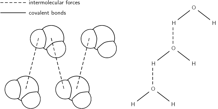 Chemical Bondingand Intermolecular Forces