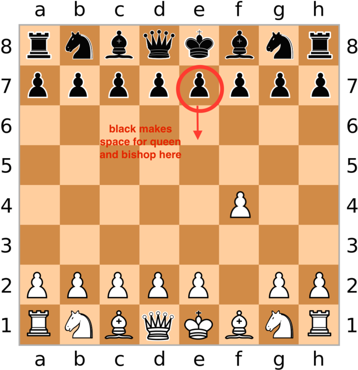 Chess Opening Strategy Black Pawn Move