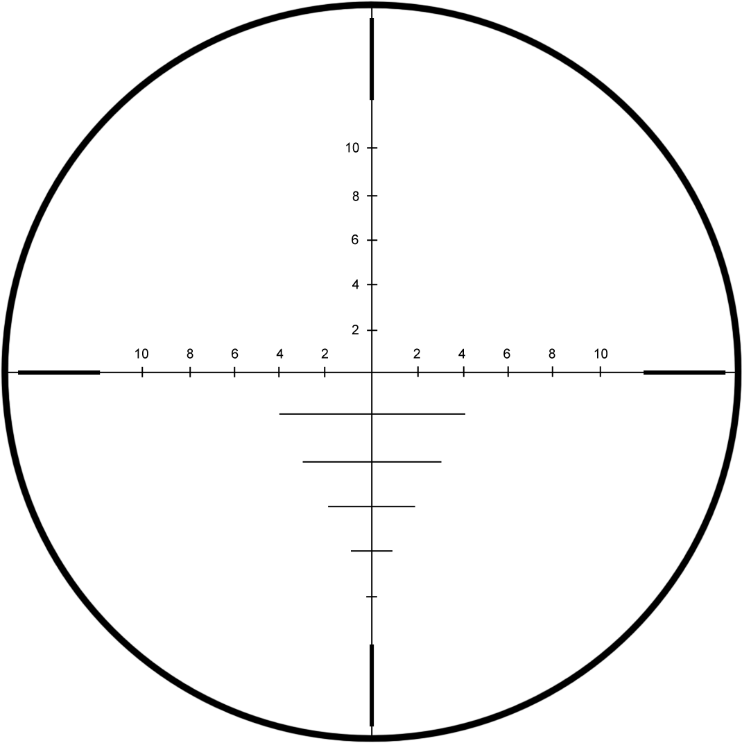 Circular Coordinate System Graph