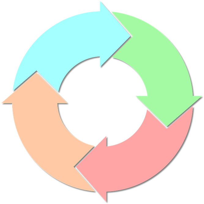 Circular Process Flow Chart