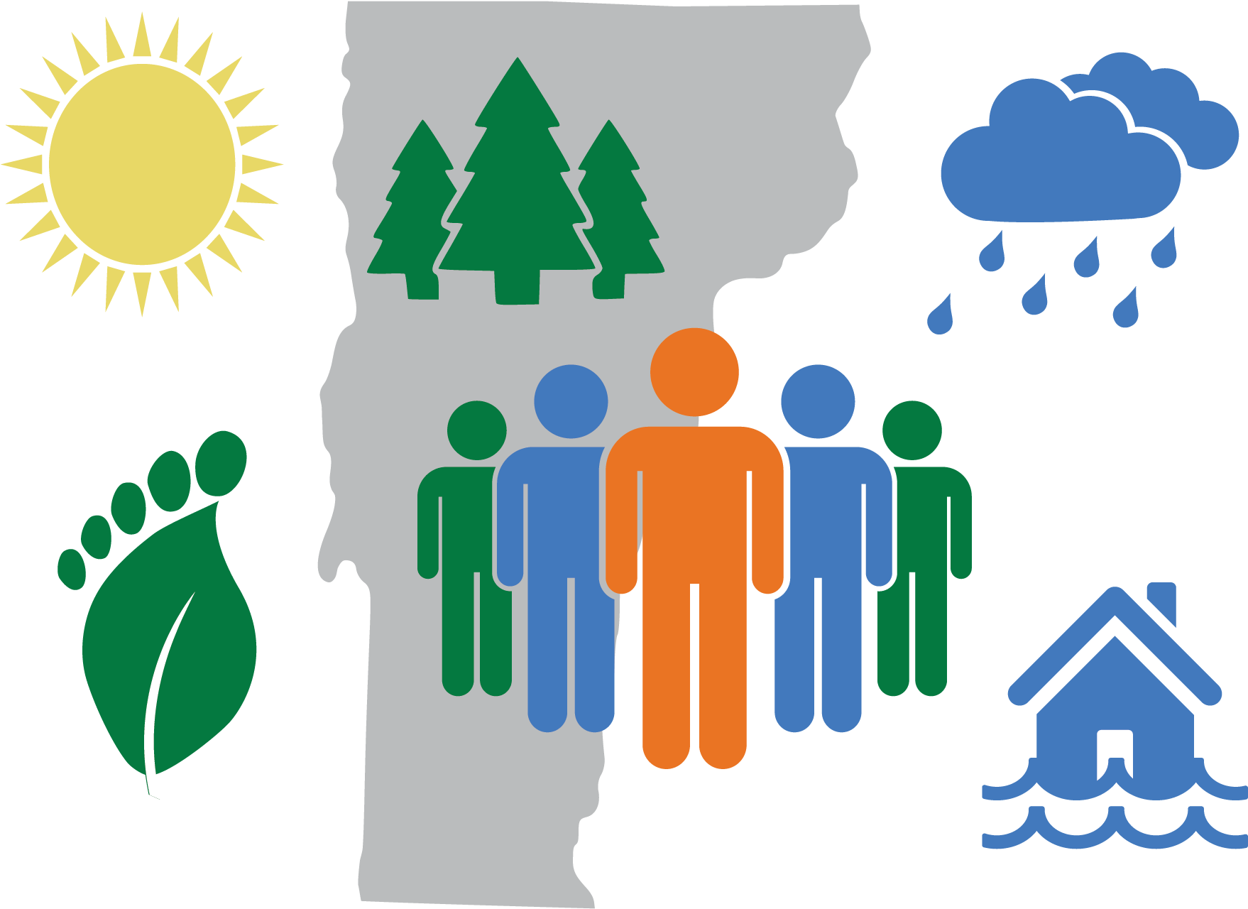 Climate Change Impacts Graphic