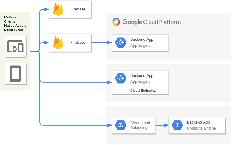 Cloud Infrastructure Integration Diagram