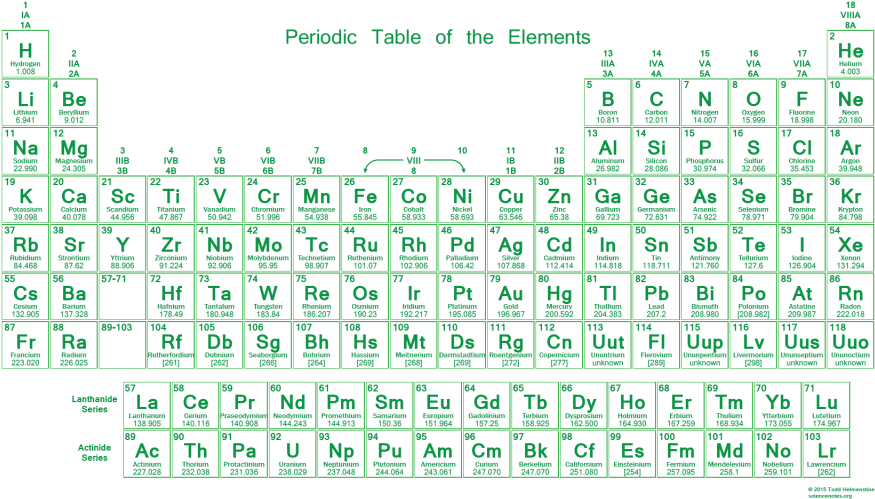 Color Inverted Periodic Table