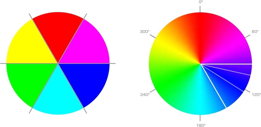 Color Wheel Comparison