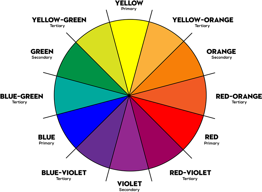 Color Wheel Primary Secondary Tertiary