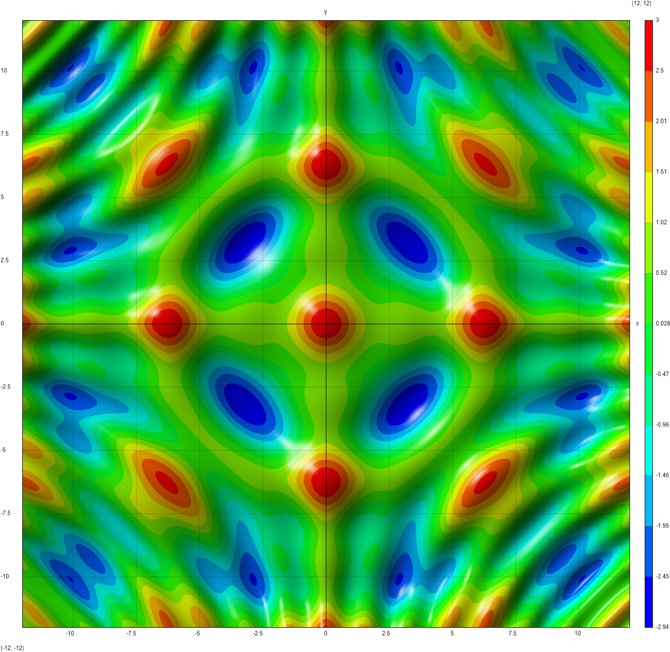 Colorful Contour Map Visualization