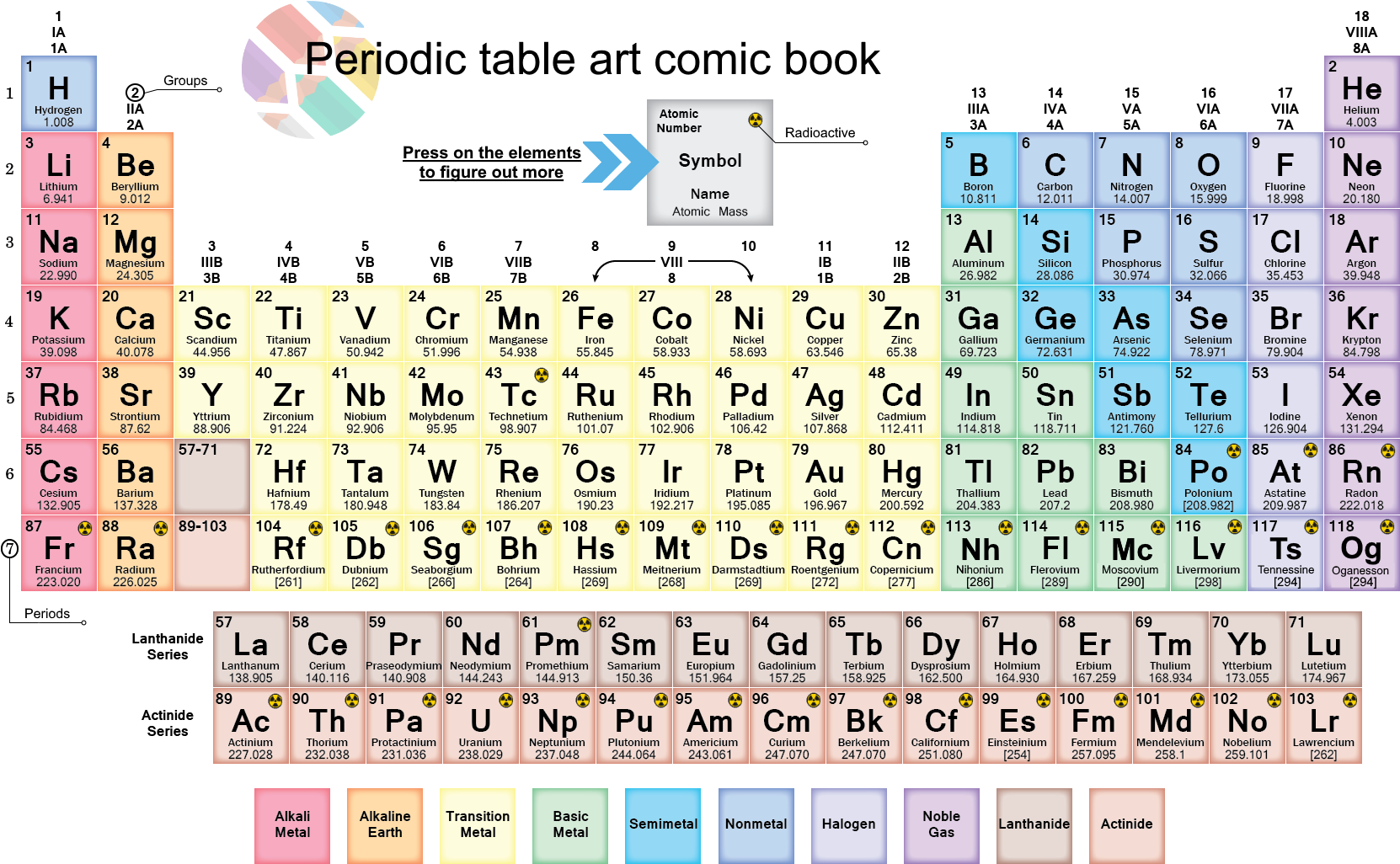 Colorful Periodic Table Art Comic Book