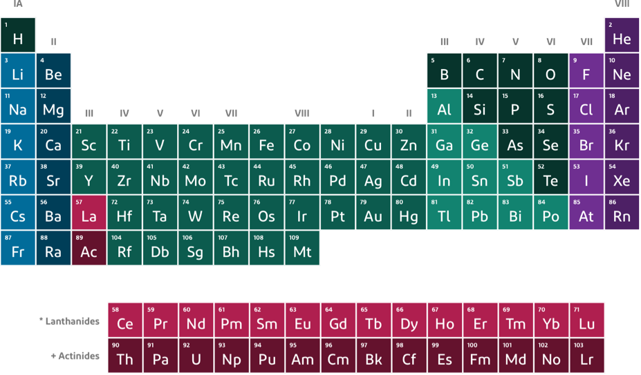 Colorful Periodic Table Elements